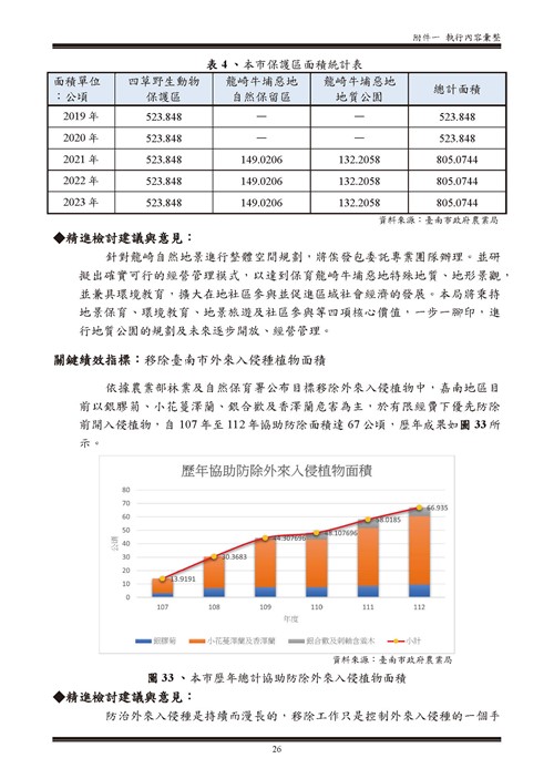 112 年臺南市環境保護計畫第86頁內容
